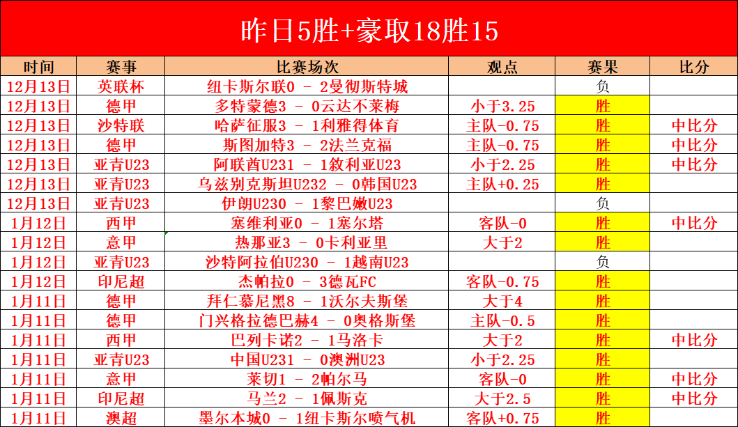 意甲联赛积,分榜公布,罗马,星空体育平台,星空体育官方网站,星空体育登录入口,星空体育app下载