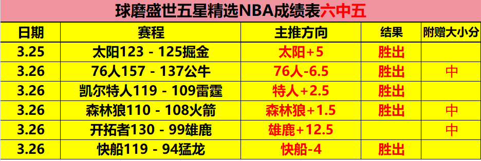 意甲联赛积,分榜公布,罗马,星空体育平台,星空体育官方网站,星空体育登录入口,星空体育app下载