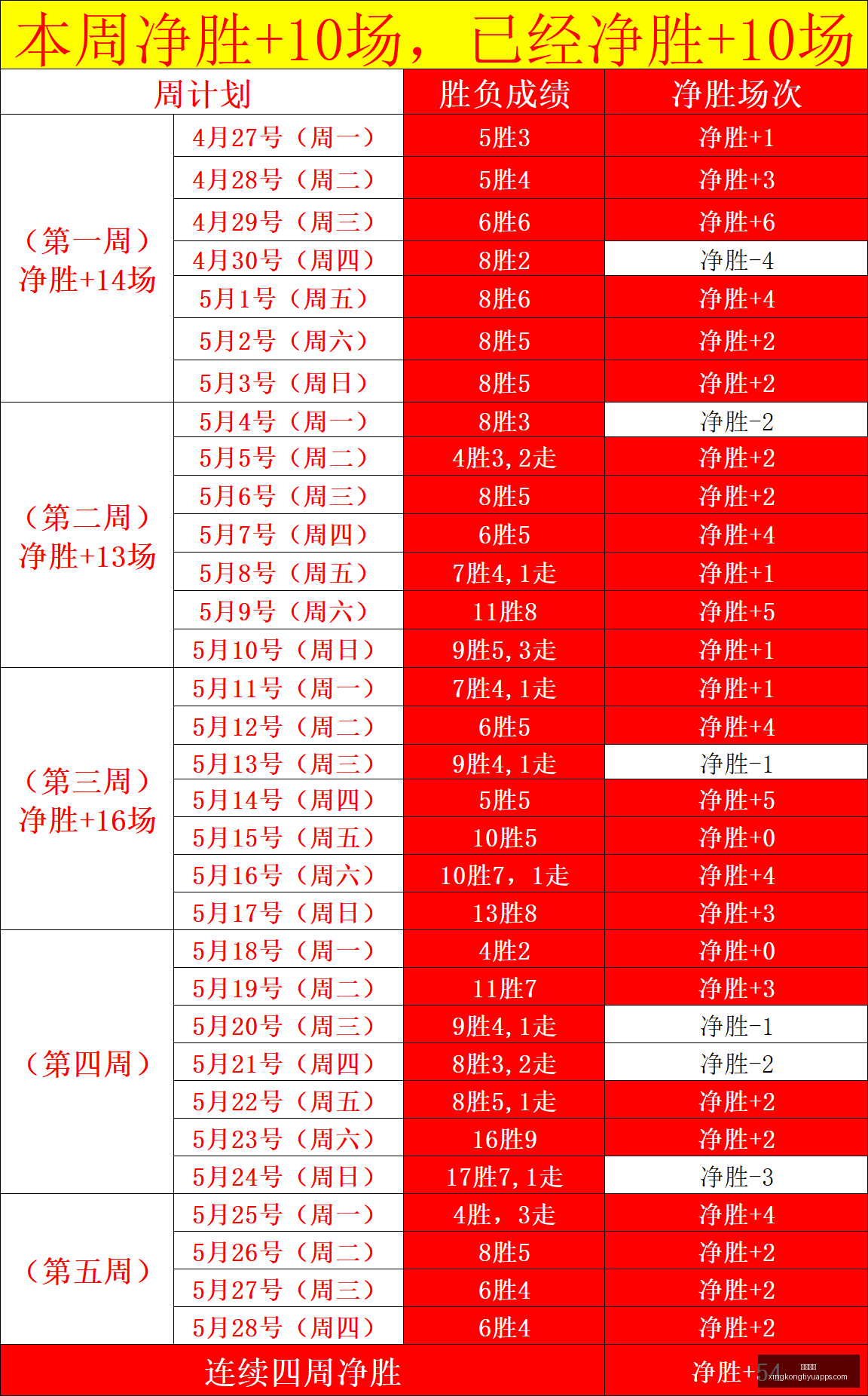 哈珀,助未能夺今,日最佳,星空体育官网,星空体育下载,星空体育直播,星空体育平台,星空体育官方