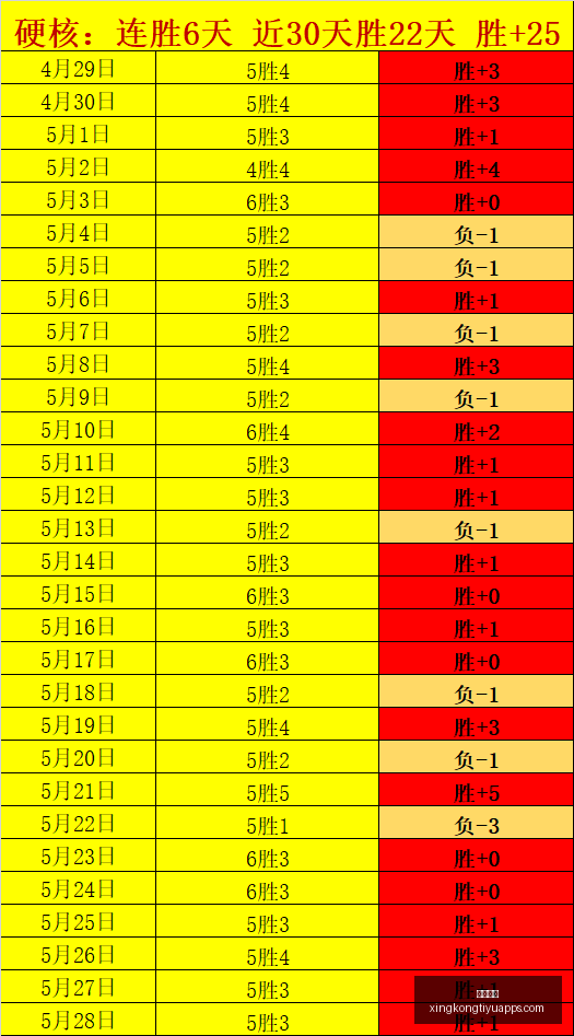 六连胜再创,新高这场焦,点对决不容,星空体育官网,星空体育下载,星空体育直播,星空体育平台,星空体育官方