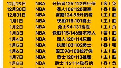 皇家馬德里1-0阿爾梅裏亞，阿拉巴補時任意球獲勝逆轉