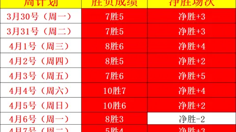 傅园慧、王懿律加入浙大——据人民网报道