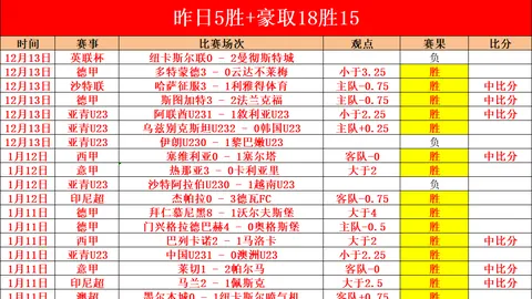 2025意甲联赛积分榜公布：罗马12轮得32分领先，国米排名第三