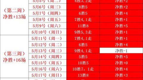 哈珀18分6板4助未能夺今日最佳，文班亚马创纪录表现引关注